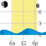 Lewis Creek tide chart for Wednesday, September 6, 2023