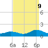 Lewis Creek tide chart for Saturday, September 9, 2023