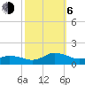 Lewis Creek tide chart for Friday, October 6, 2023