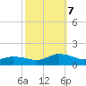 Lewis Creek tide chart for Saturday, October 7, 2023