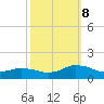 Lewis Creek tide chart for Sunday, October 8, 2023