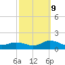 Lewis Creek tide chart for Monday, October 9, 2023