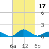 Lewis Creek tide chart for Friday, November 17, 2023