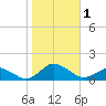 Lewis Creek tide chart for Wednesday, November 1, 2023