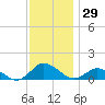 Lewis Creek tide chart for Wednesday, November 29, 2023