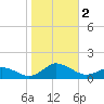 Lewis Creek tide chart for Thursday, November 2, 2023