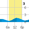 Lewis Creek tide chart for Friday, November 3, 2023