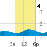 Lewis Creek tide chart for Saturday, November 4, 2023