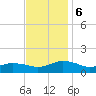 Lewis Creek tide chart for Monday, November 6, 2023