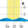 Lewis Creek tide chart for Wednesday, November 8, 2023