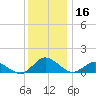 Lewis Creek tide chart for Saturday, December 16, 2023