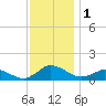 Lewis Creek tide chart for Friday, December 1, 2023