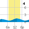 Lewis Creek tide chart for Monday, December 4, 2023