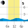 Lewis Creek tide chart for Tuesday, December 5, 2023