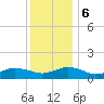 Lewis Creek tide chart for Wednesday, December 6, 2023