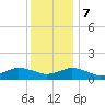 Lewis Creek tide chart for Thursday, December 7, 2023