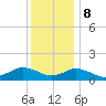 Lewis Creek tide chart for Friday, December 8, 2023