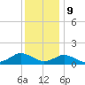 Lewis Creek tide chart for Saturday, December 9, 2023