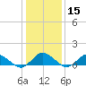 Lewis Creek tide chart for Monday, January 15, 2024