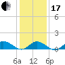 Lewis Creek tide chart for Wednesday, January 17, 2024