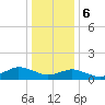 Lewis Creek tide chart for Saturday, January 6, 2024
