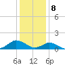 Lewis Creek tide chart for Monday, January 8, 2024