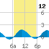 Lewis Creek tide chart for Monday, February 12, 2024