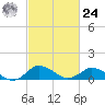 Lewis Creek tide chart for Saturday, February 24, 2024