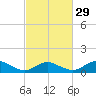 Lewis Creek tide chart for Thursday, February 29, 2024