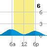 Lewis Creek tide chart for Tuesday, February 6, 2024