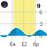 Lewis Creek tide chart for Friday, February 9, 2024
