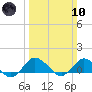 Lewis Creek tide chart for Sunday, March 10, 2024