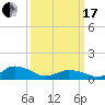 Lewis Creek tide chart for Sunday, March 17, 2024