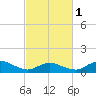 Lewis Creek tide chart for Friday, March 1, 2024