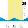 Lewis Creek tide chart for Friday, March 29, 2024