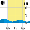 Lewis Creek tide chart for Monday, April 15, 2024