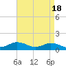 Lewis Creek tide chart for Thursday, April 18, 2024