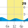 Lewis Creek tide chart for Monday, April 29, 2024