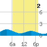 Lewis Creek tide chart for Tuesday, April 2, 2024
