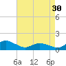Lewis Creek tide chart for Tuesday, April 30, 2024