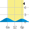 Lewis Creek tide chart for Thursday, April 4, 2024