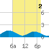 Lewis Creek tide chart for Thursday, May 2, 2024