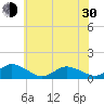 Lewis Creek tide chart for Thursday, May 30, 2024