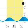 Lewis Creek tide chart for Monday, May 6, 2024
