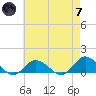 Lewis Creek tide chart for Tuesday, May 7, 2024