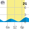 Lewis Creek tide chart for Friday, June 21, 2024