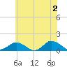 Lewis Creek tide chart for Sunday, June 2, 2024