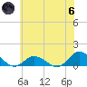 Lewis Creek tide chart for Thursday, June 6, 2024