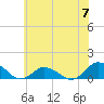 Lewis Creek tide chart for Friday, June 7, 2024
