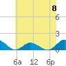 Lewis Creek tide chart for Saturday, June 8, 2024